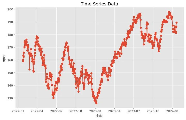 Stock Price Prediction